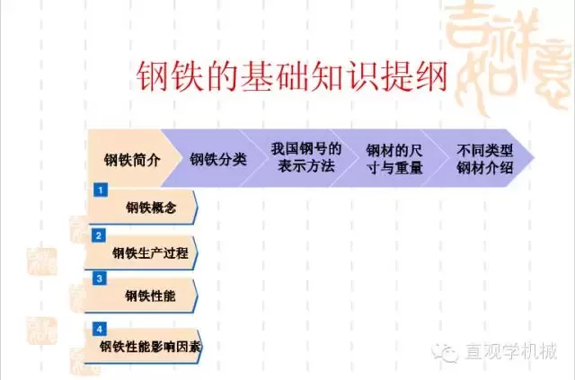 武漢不銹鋼【行業(yè)知識】鋼鐵基礎知識大全，收，收，收！